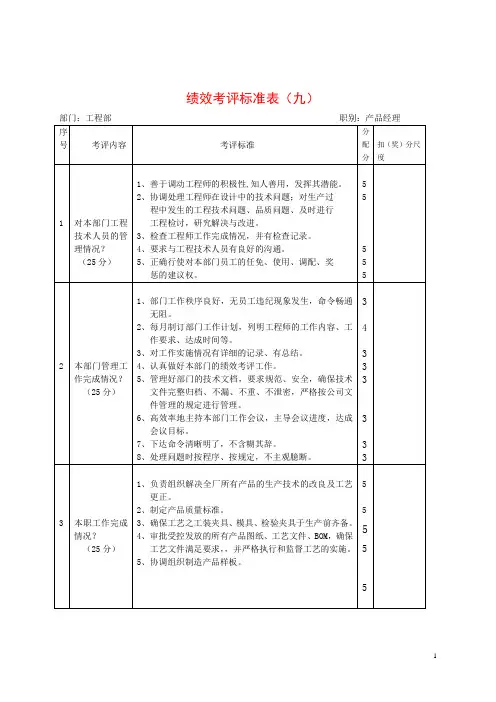 绩效考评标准表(产品经理)1