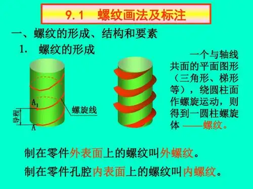 工程制图-7标准标与常用件-PPT精品文档
