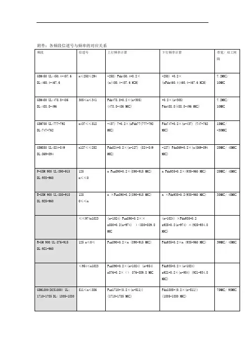 信道号与频率对照表