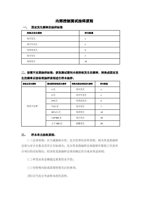 内部控制测试抽样原则