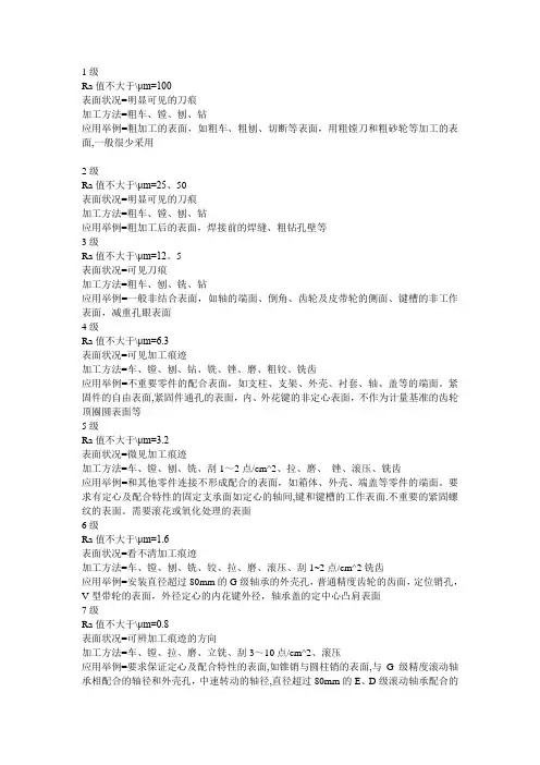 各种加工方式对应的粗糙度等级