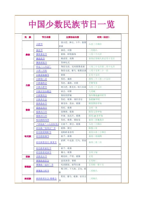 中国少数民族节日一览