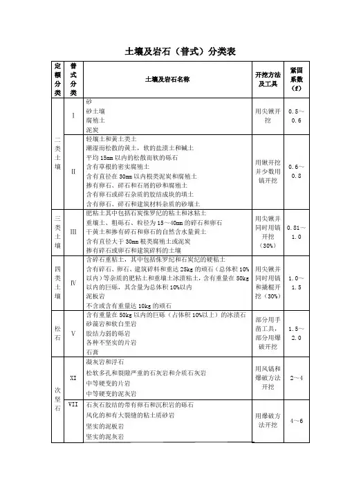 土壤及岩石分类表