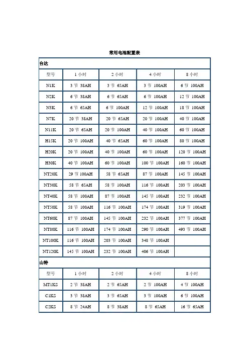 UPS常用电池配置表