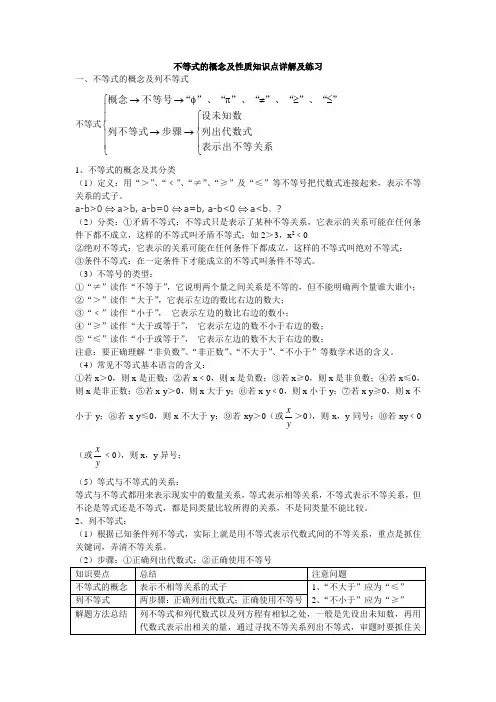 不等式概念及性质知识点详解与练习