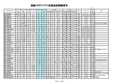常用信浓步进电机型号