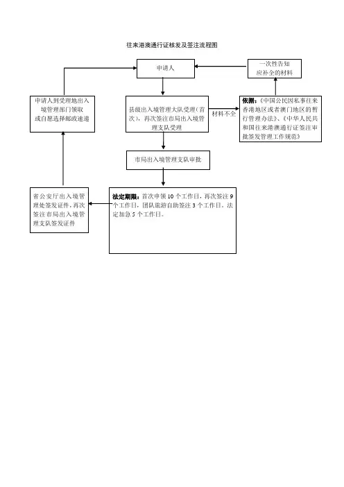 往来港澳通行证核发及签注流程图