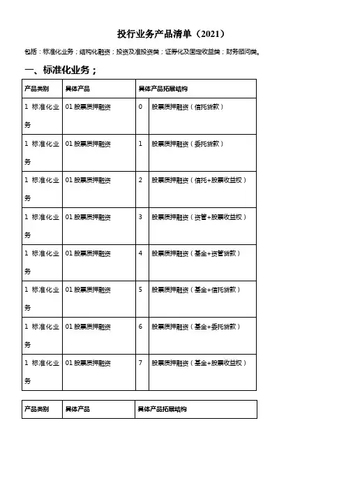 投行业务产品清单(2022)