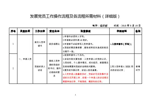发展党员工作操作流程及各流程所需材料