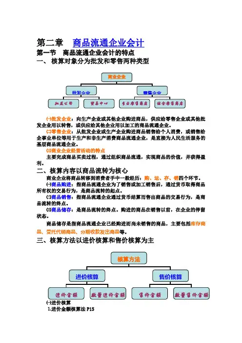 商品流通企业会计