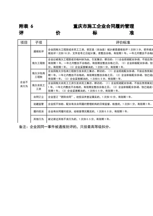 重庆市建筑施工企业诚信综合评价体系企业合同履约行为评价表