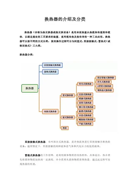 换热器的介绍及分类