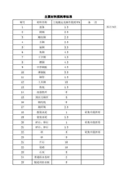 建筑工程主要材料损耗率标准系数表