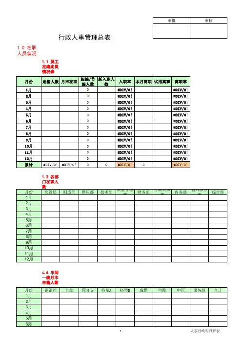 行政管理精细化表单设计
