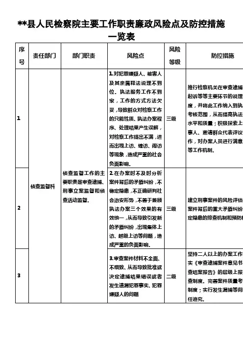县人民检察院主要工作职责廉政风险点及防控措施一览表