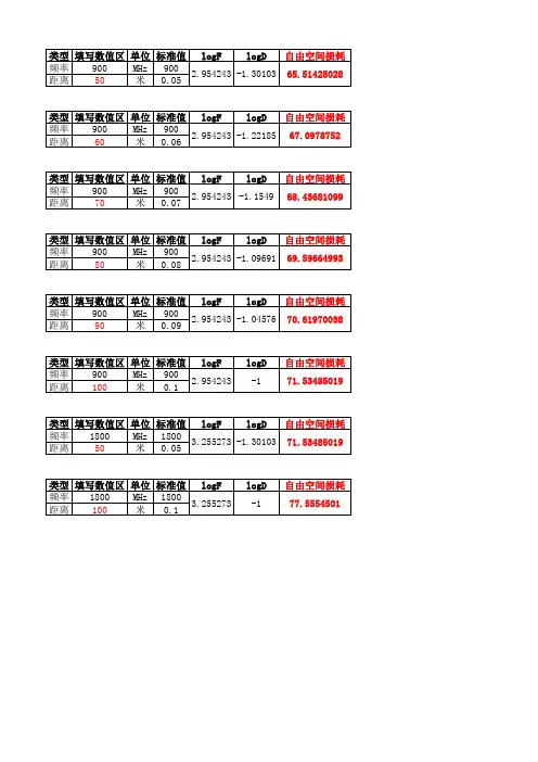 GSM频率计算表