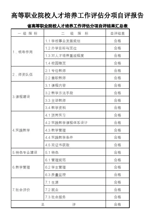 高等职业院校人才培养工作评估分项自评报告