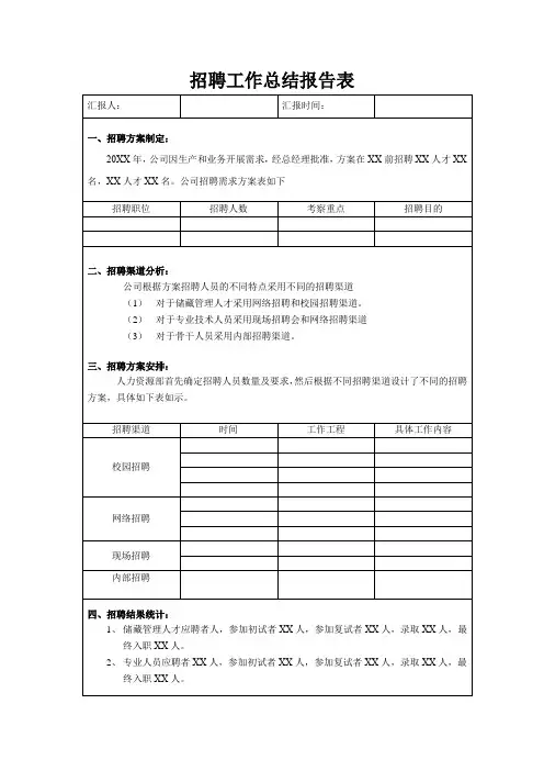 招聘工作总结报告表