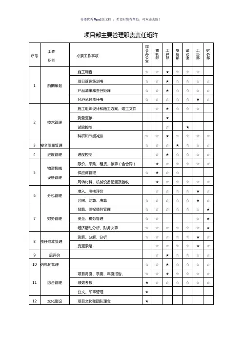 项目部主要管理职责责任矩阵(参考模板)