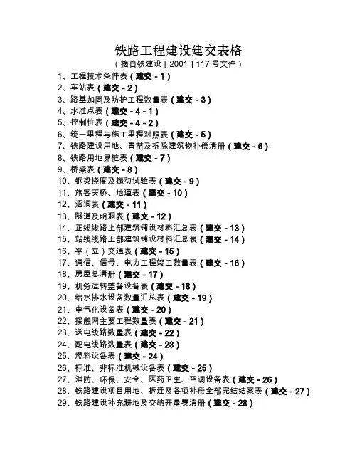 式样-部工程建设建交表