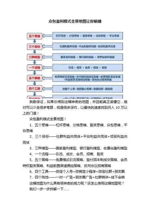众包盈利模式全景地图让你躺赚