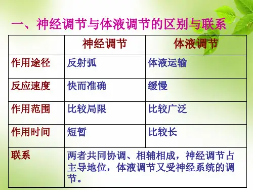 神经调节与体液调节的区别与联系