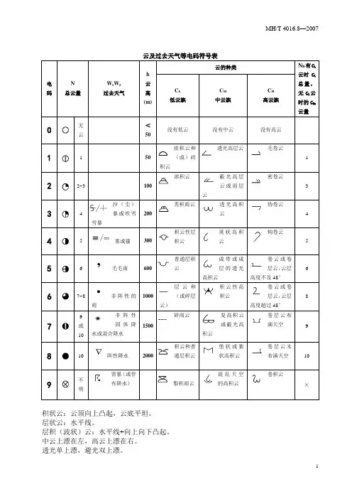 电码符号表