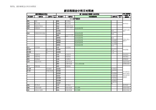 新旧会计科目对照表
