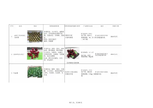 水果验收标准
