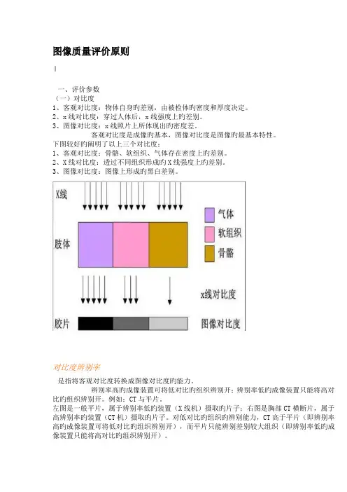 图像质量评价重点标准