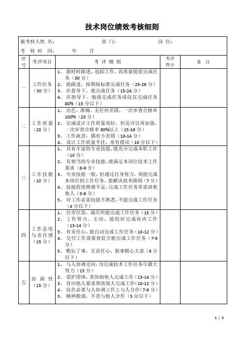 技术岗位绩效考核细则