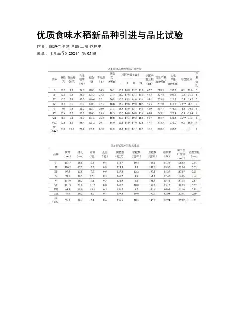 优质食味水稻新品种引进与品比试验
