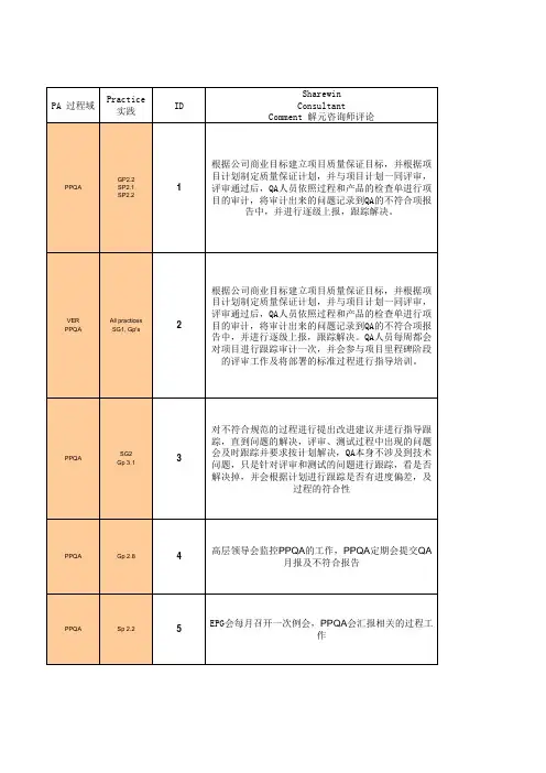 CMMI3访谈问题 中文Question PPQA V0