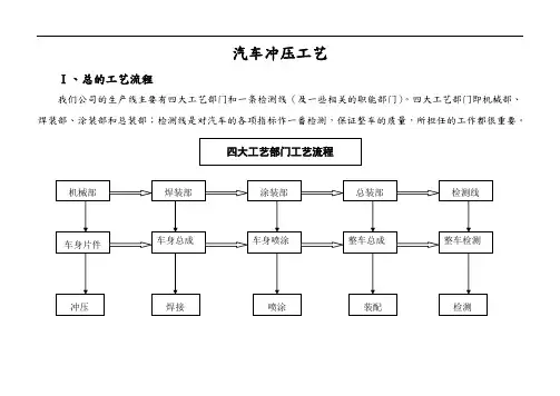 冲压工艺培训资料全