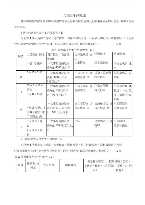风险矩阵评价法(R=LS)