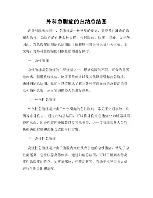外科急腹症的归纳总结图