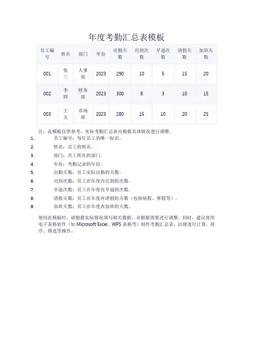 年度考勤汇总表模板