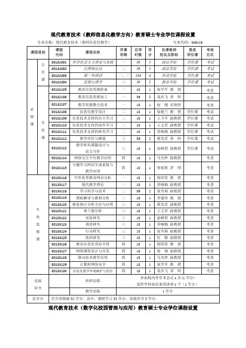 现代教育技术(教师信息化教学方向)教育硕士专业学位课程设置