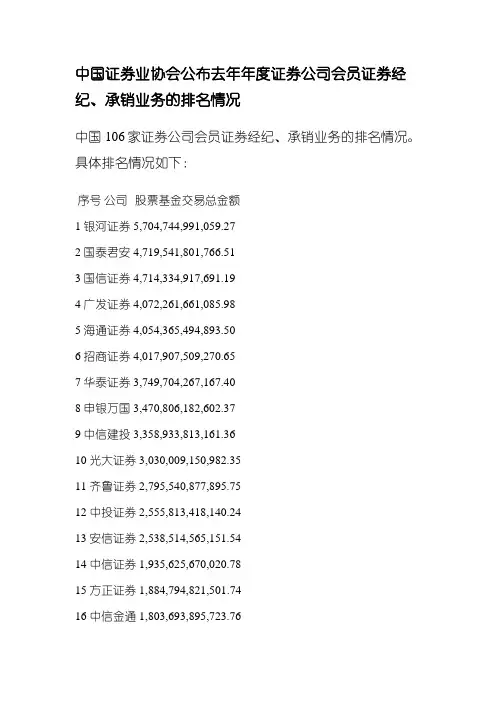中国证券公司排名