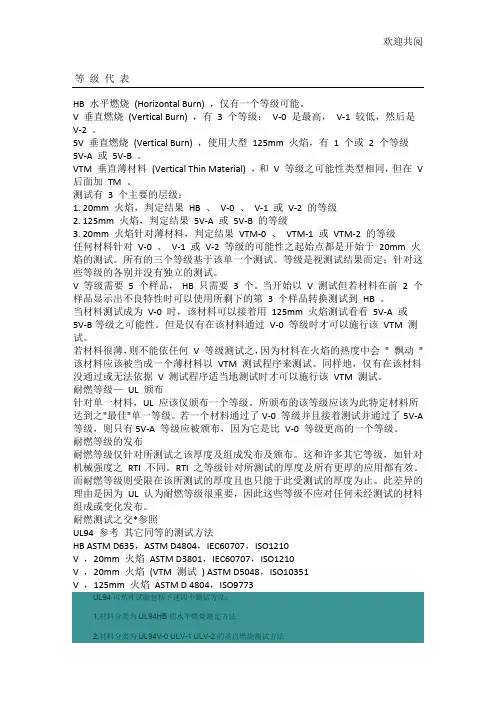 塑胶件阻燃测试方法和标准