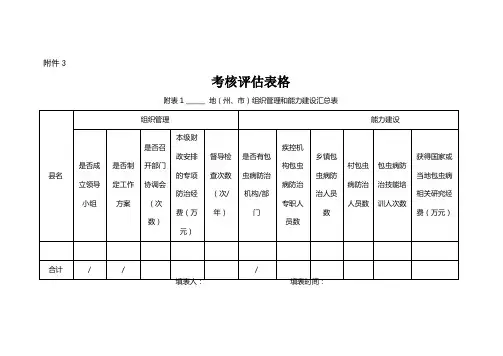 终期评估考核评估表格1-8