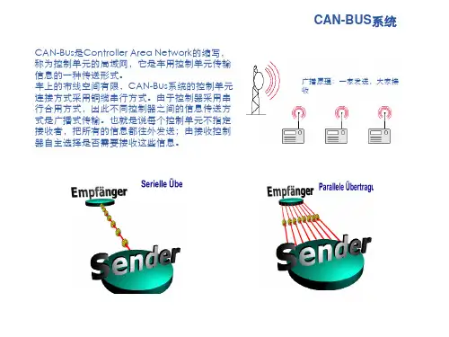 CAN BUS