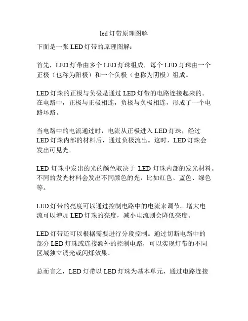 led灯带原理图解