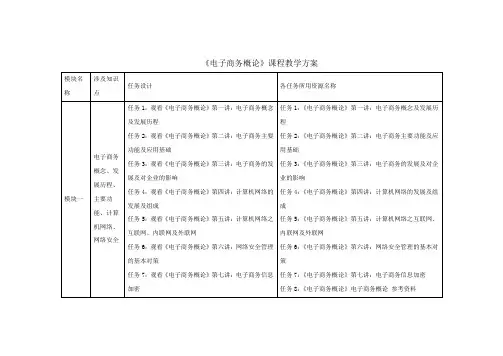 《电子商务概论》教学设计方案