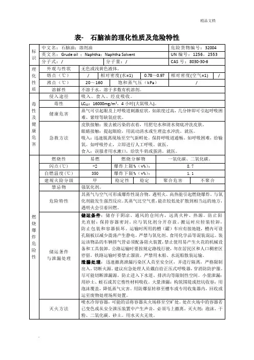 石脑油的理化性质及危险特性
