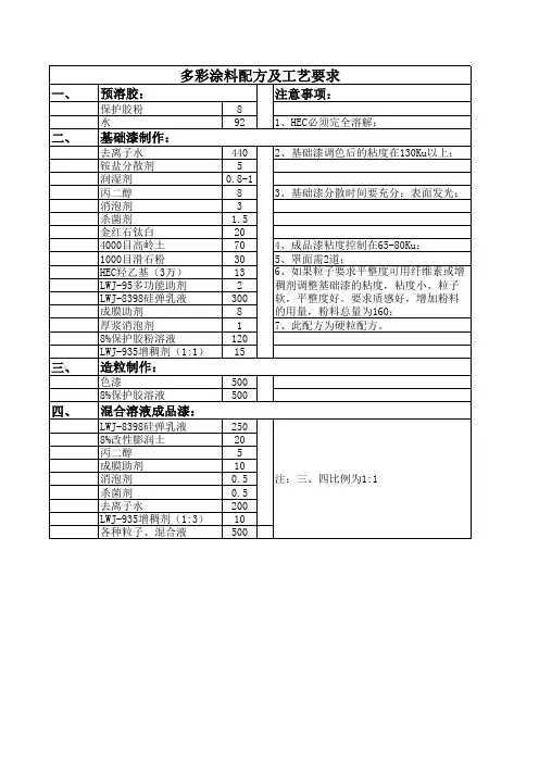 水包水多彩涂料配方