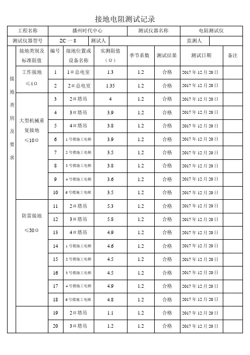 接地电阻测试记录