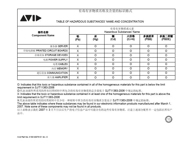 有毒有害物质名称及含量的标识格式