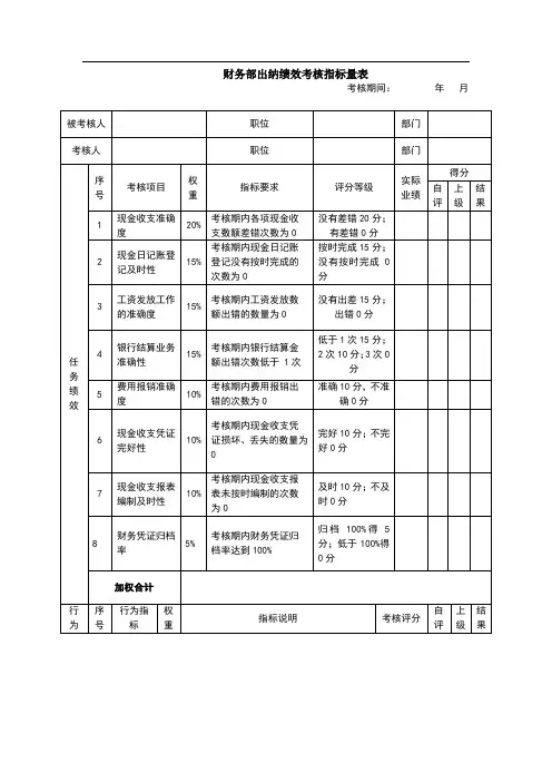 财务部出纳绩效考核指标量表