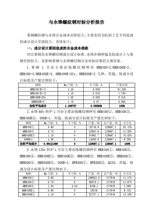 与永锋螺纹钢对标分析报告
